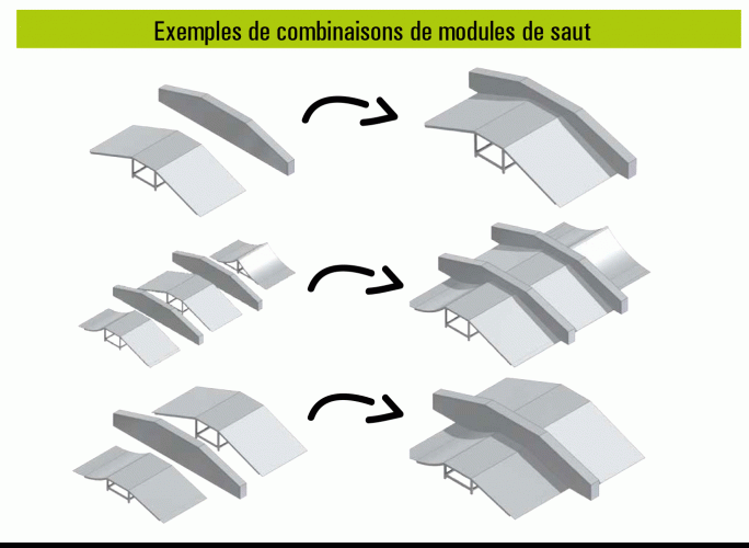 Combinaisons possibles avec les modules de bases